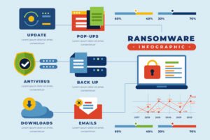 ransomware-infographic